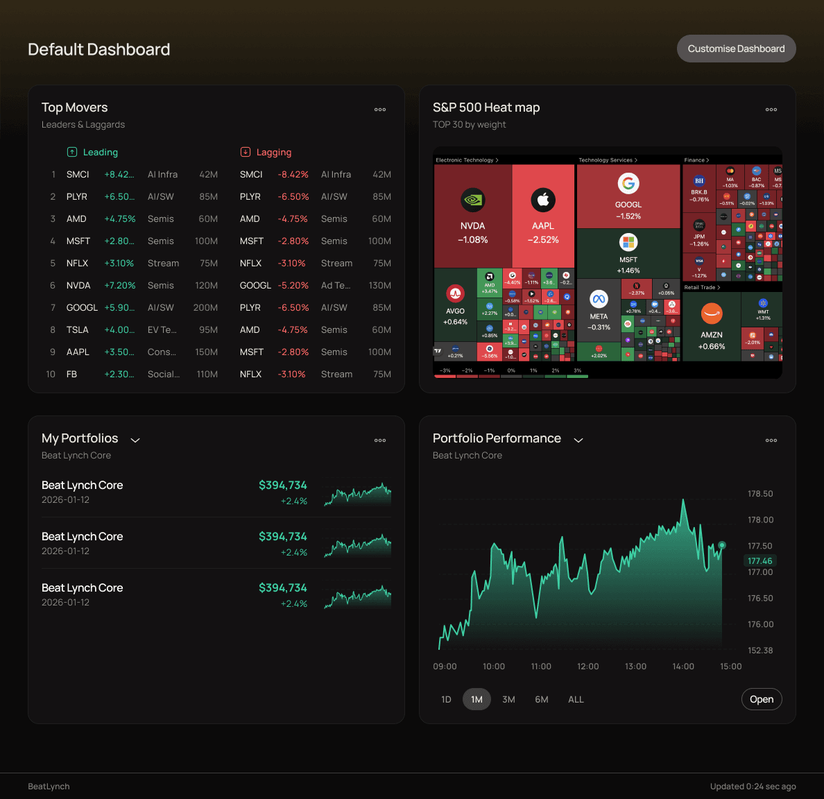 Beat Lynch Control Center dashboard