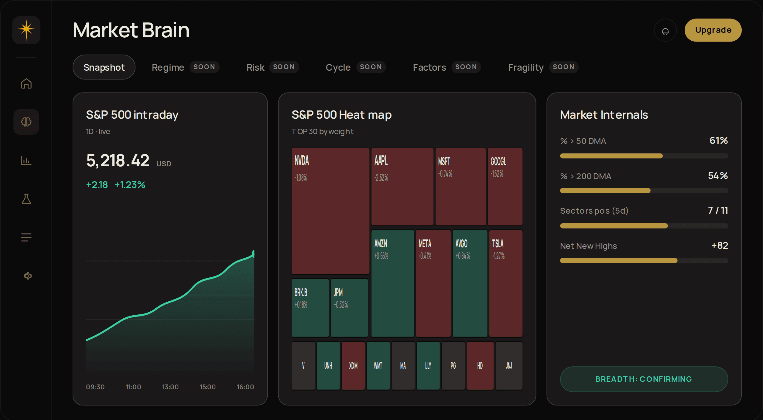 Market Brain preview
